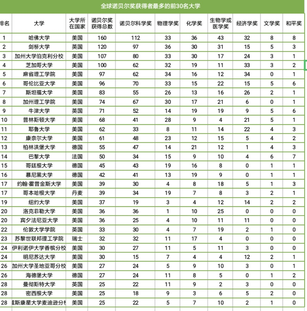 出國留學(xué) 留學(xué)機(jī)構(gòu) 留學(xué)中介