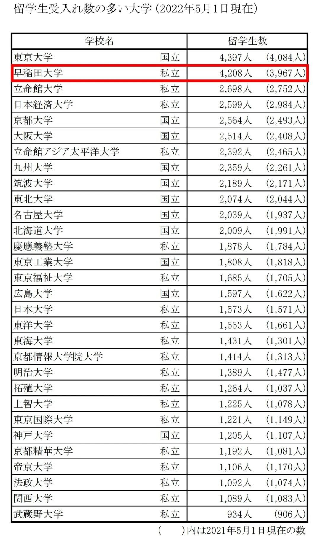 出國留學(xué) 日本留學(xué) 日語學(xué)習(xí)