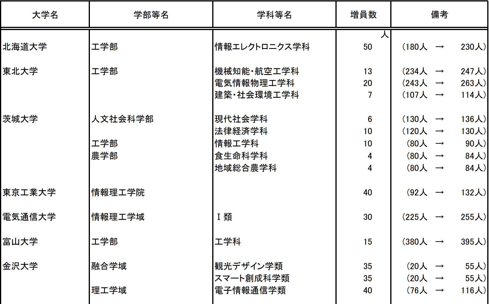 出國留學條件 赴日本留學