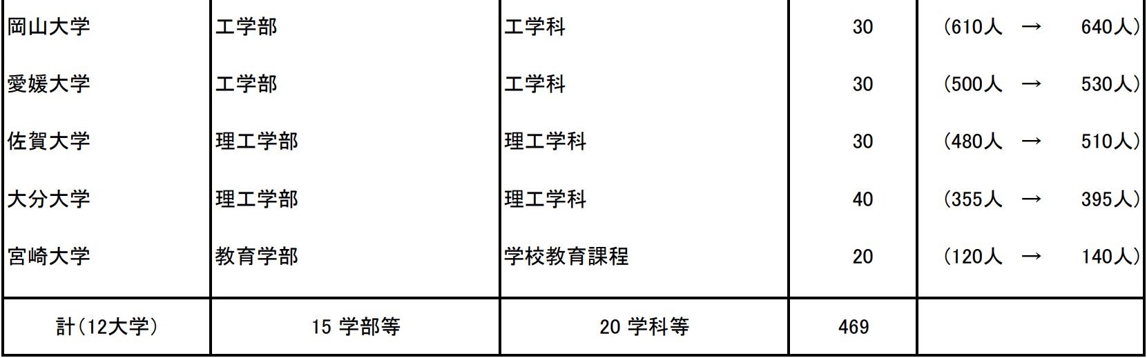 出國留學條件 赴日本留學