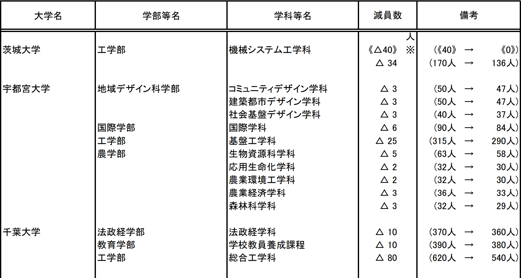 出國留學條件 赴日本留學