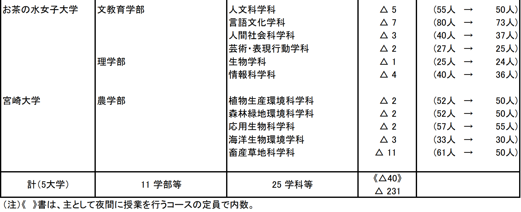 出國留學條件 赴日本留學