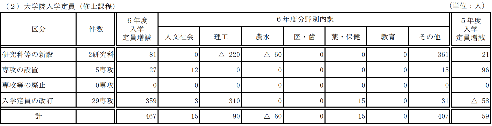 出國留學條件 赴日本留學