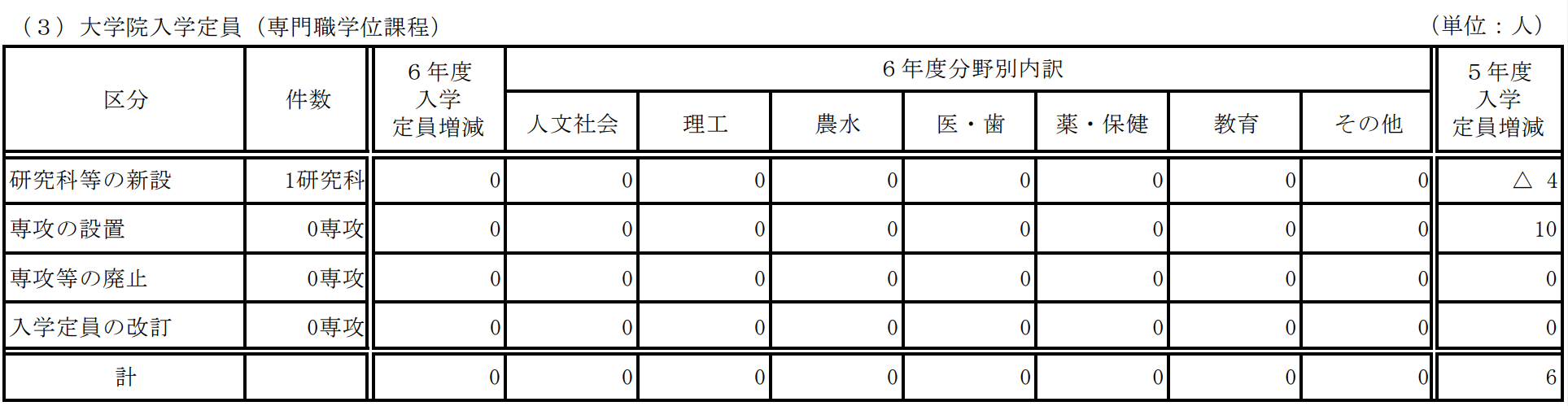 出國留學條件 赴日本留學