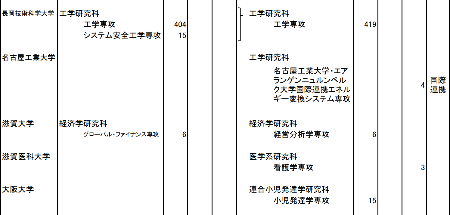 出國留學條件 赴日本留學