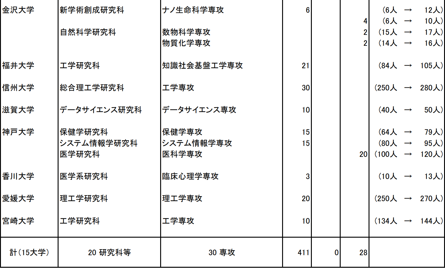 出國留學條件 赴日本留學