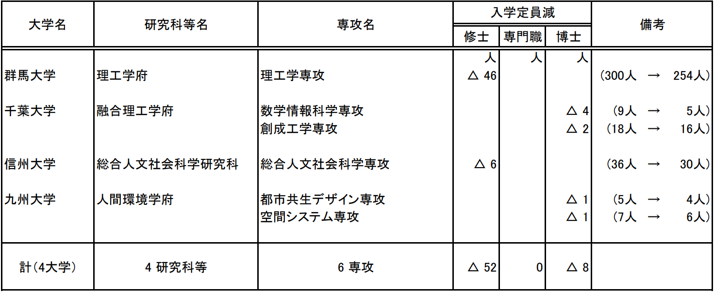 出國留學條件 赴日本留學