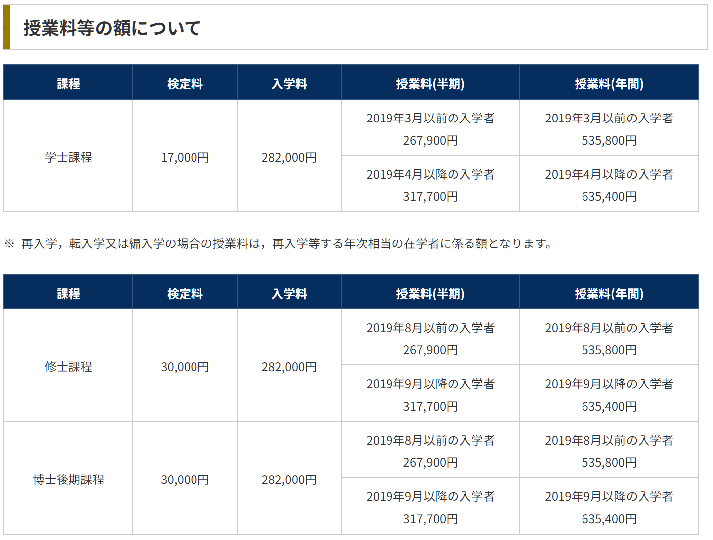 出國留學條件 赴日本留學