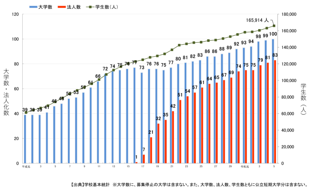 出國留學條件 赴日本留學