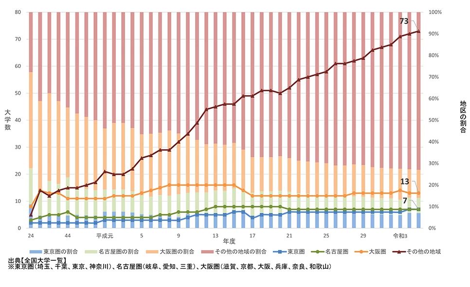 出國留學條件 赴日本留學