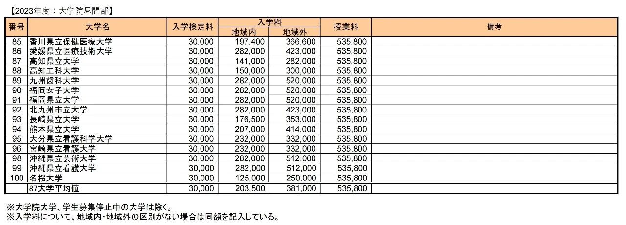 出國留學條件 赴日本留學