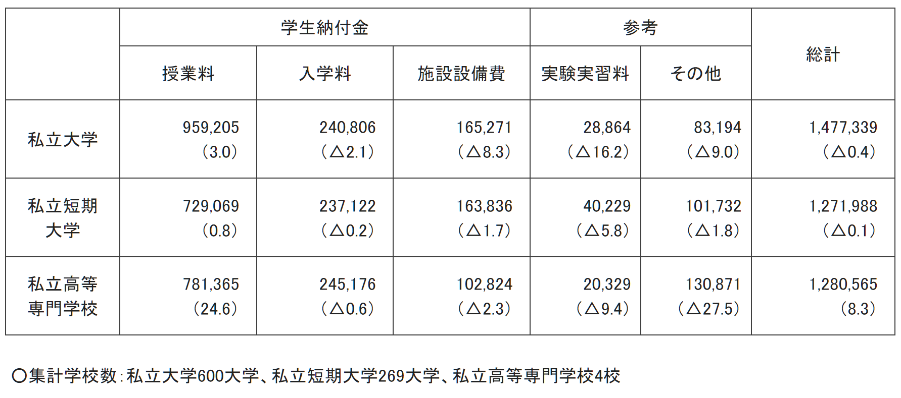 出國留學條件 赴日本留學