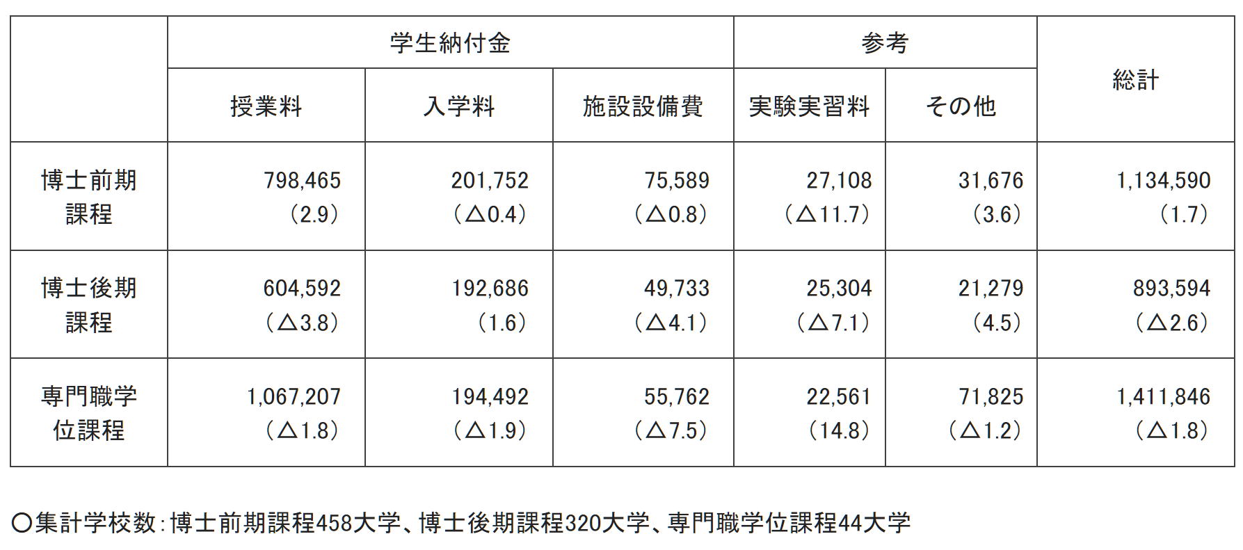 出國留學條件 赴日本留學