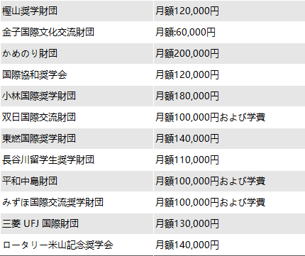 出國留學 赴日本留學