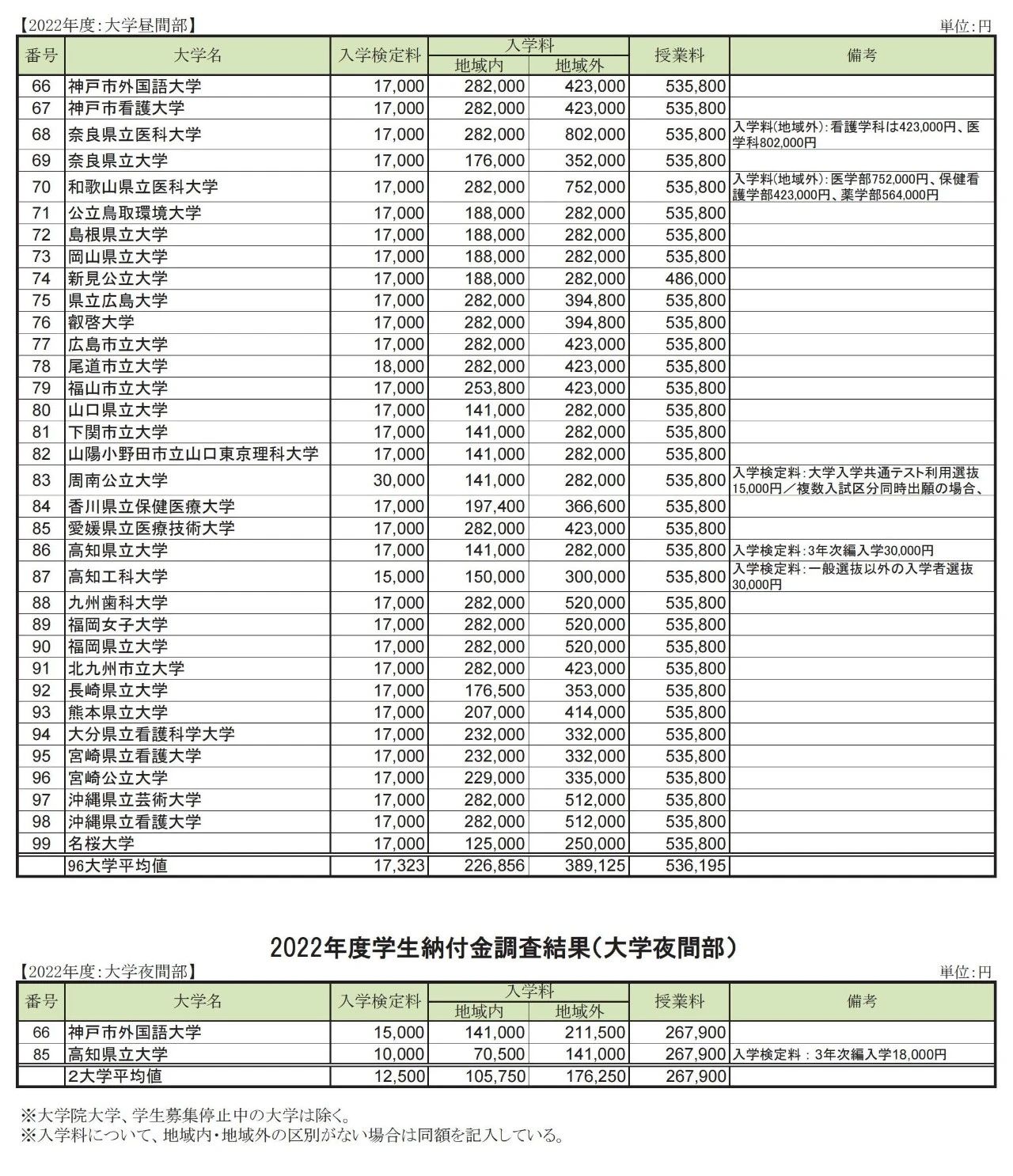 赴日本留學(xué) 出國(guó)留學(xué)