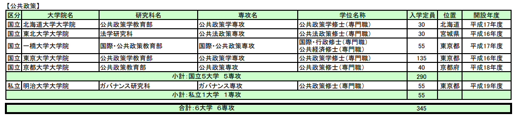 留學(xué)方案 日本留學(xué)