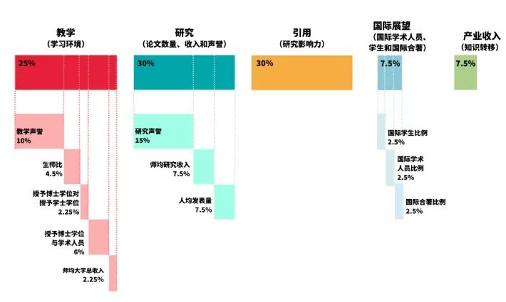 出國(guó)留學(xué)