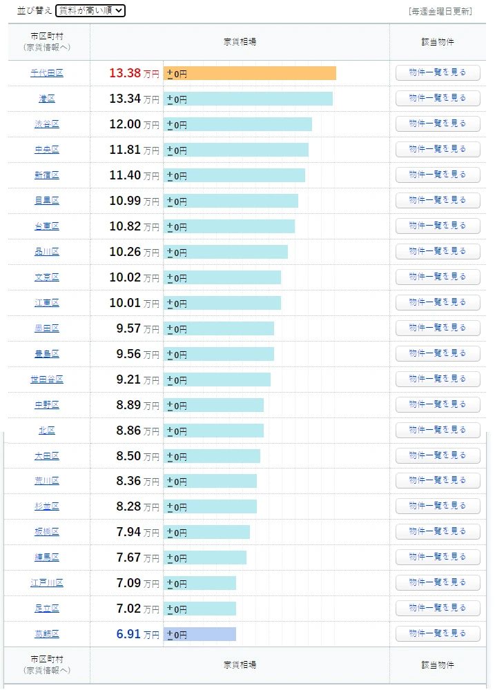 出國留學條件 出國留學