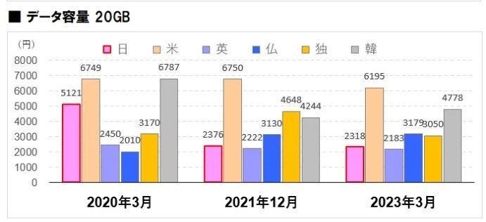 出國留學條件 出國留學