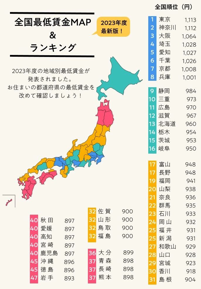 出國留學條件 出國留學