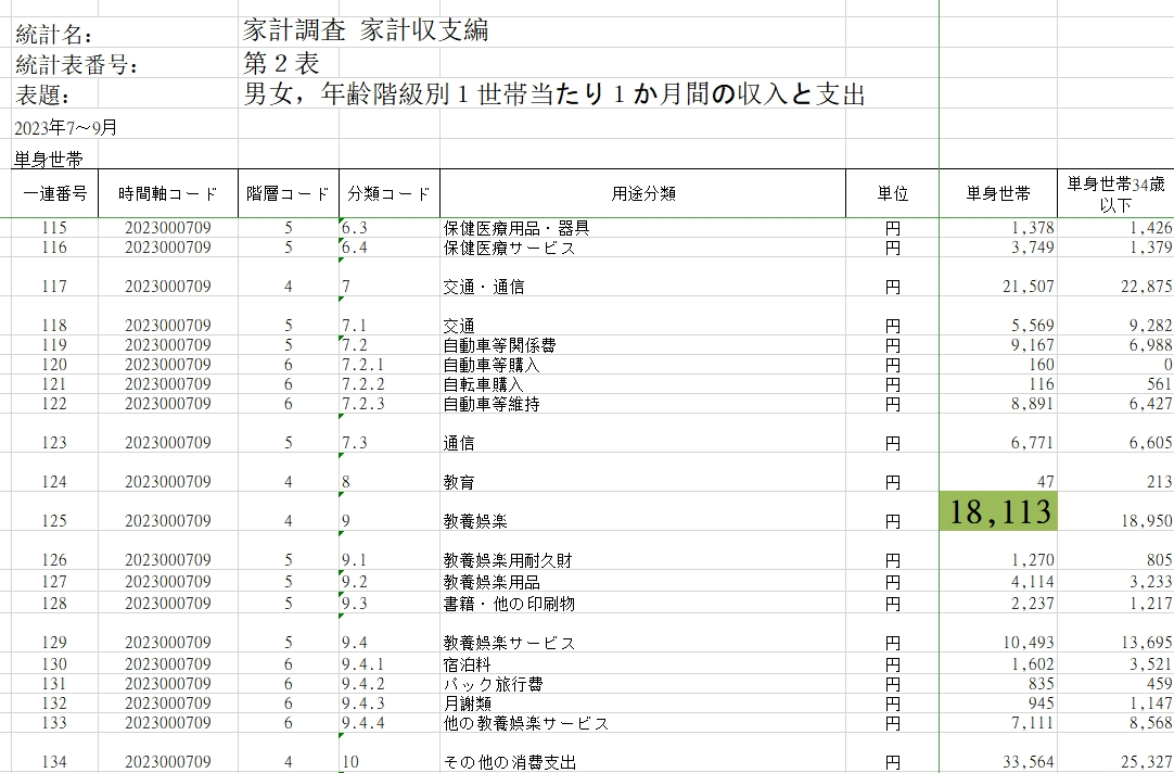 出國留學條件 出國留學