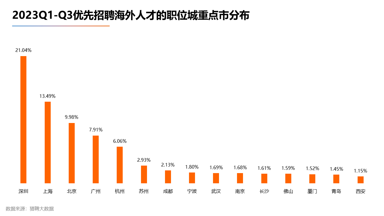 出國留學