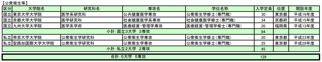 留學(xué)方案 日本留學(xué)