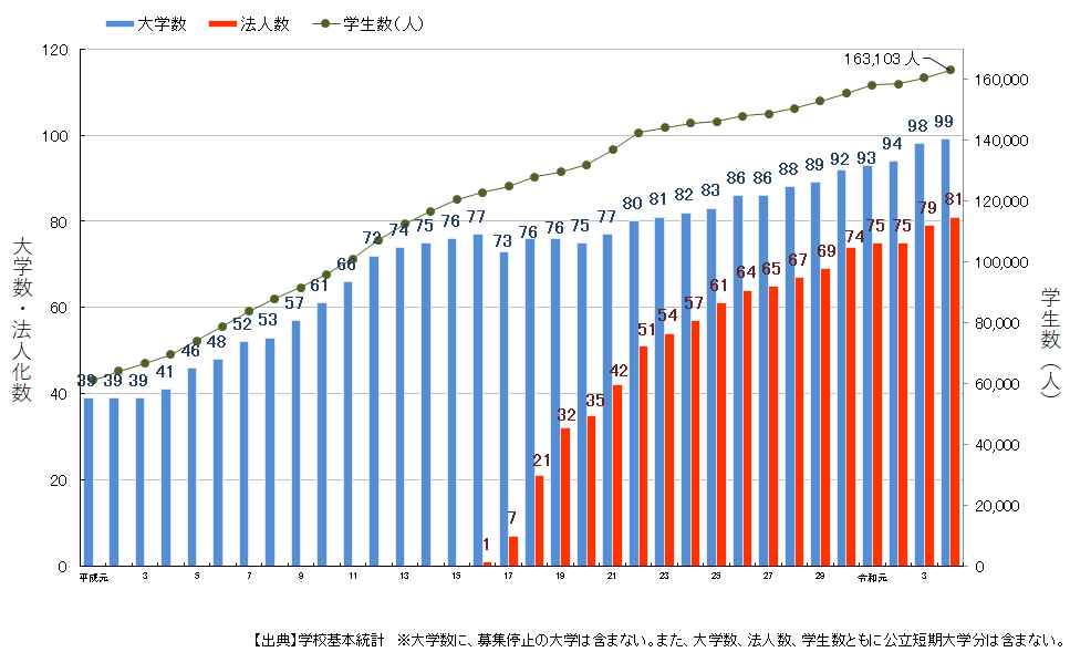 出國(guó)留學(xué)方案 日本留學(xué)