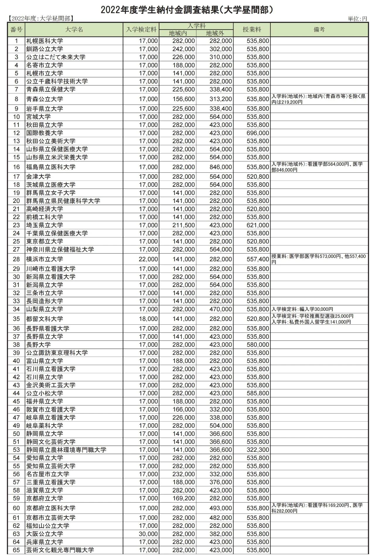 出國(guó)留學(xué)方案 日本留學(xué)