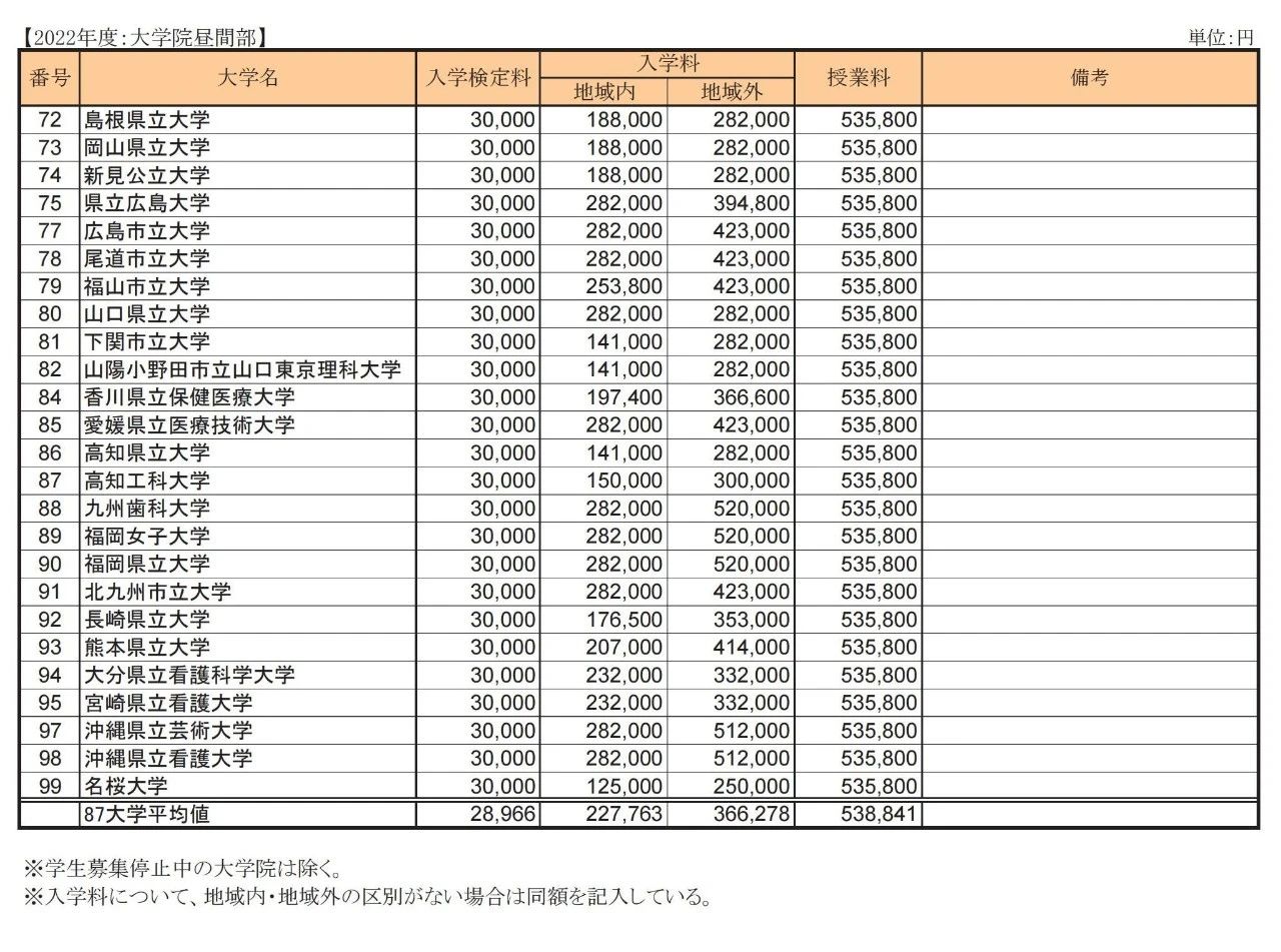 出國(guó)留學(xué)方案 日本留學(xué)