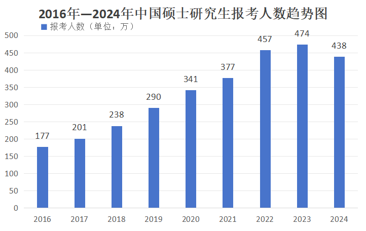 日本留學 出國留學