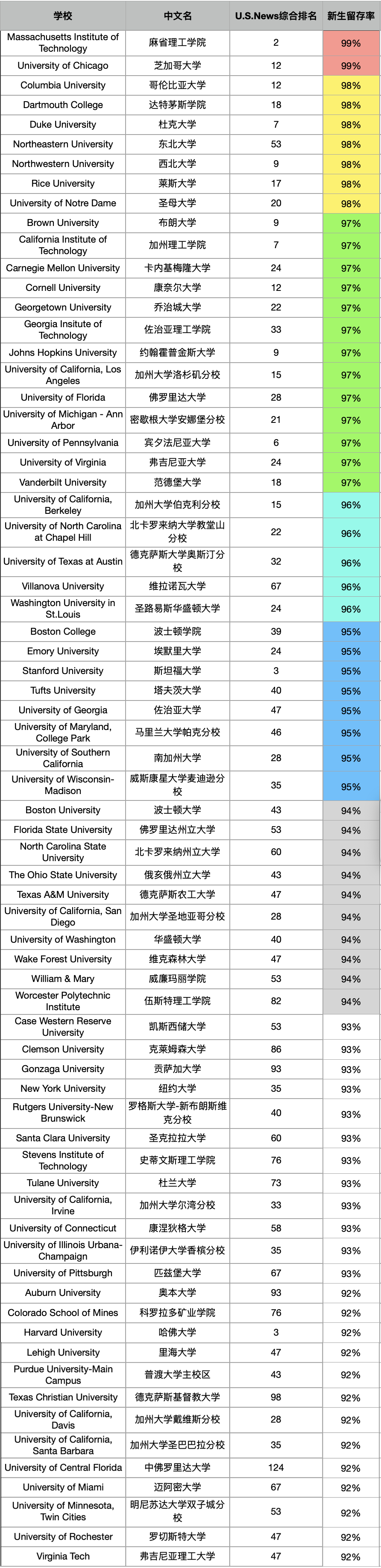 出國留學(xué)