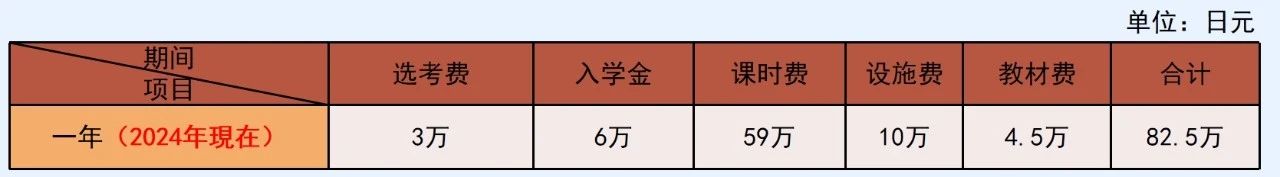 出國留學(xué)  日本留學(xué)