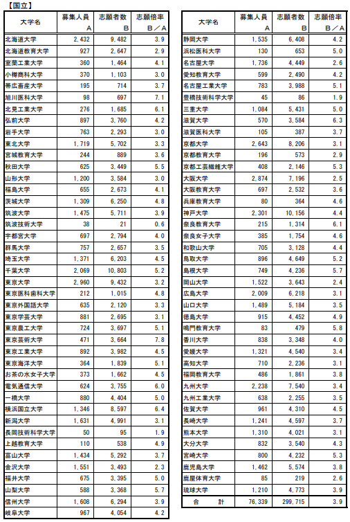 出國留學(xué) 日本留學(xué)