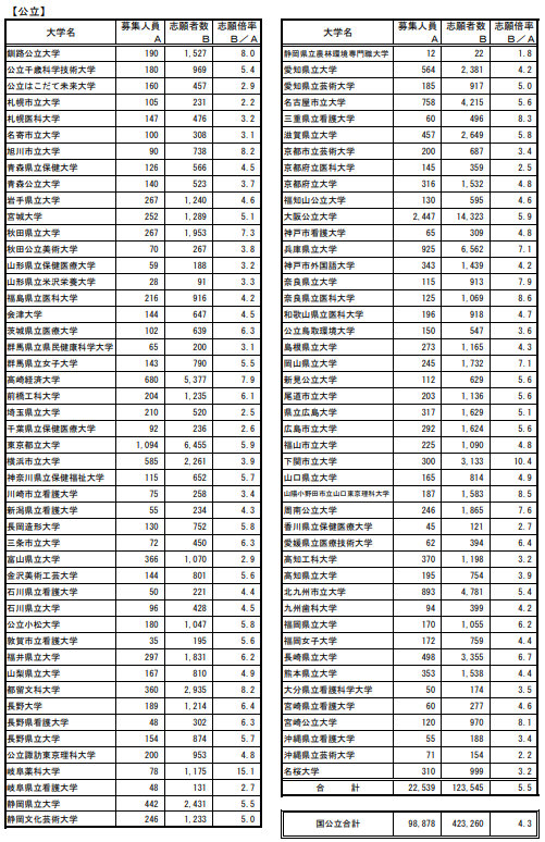 出國留學(xué) 日本留學(xué)