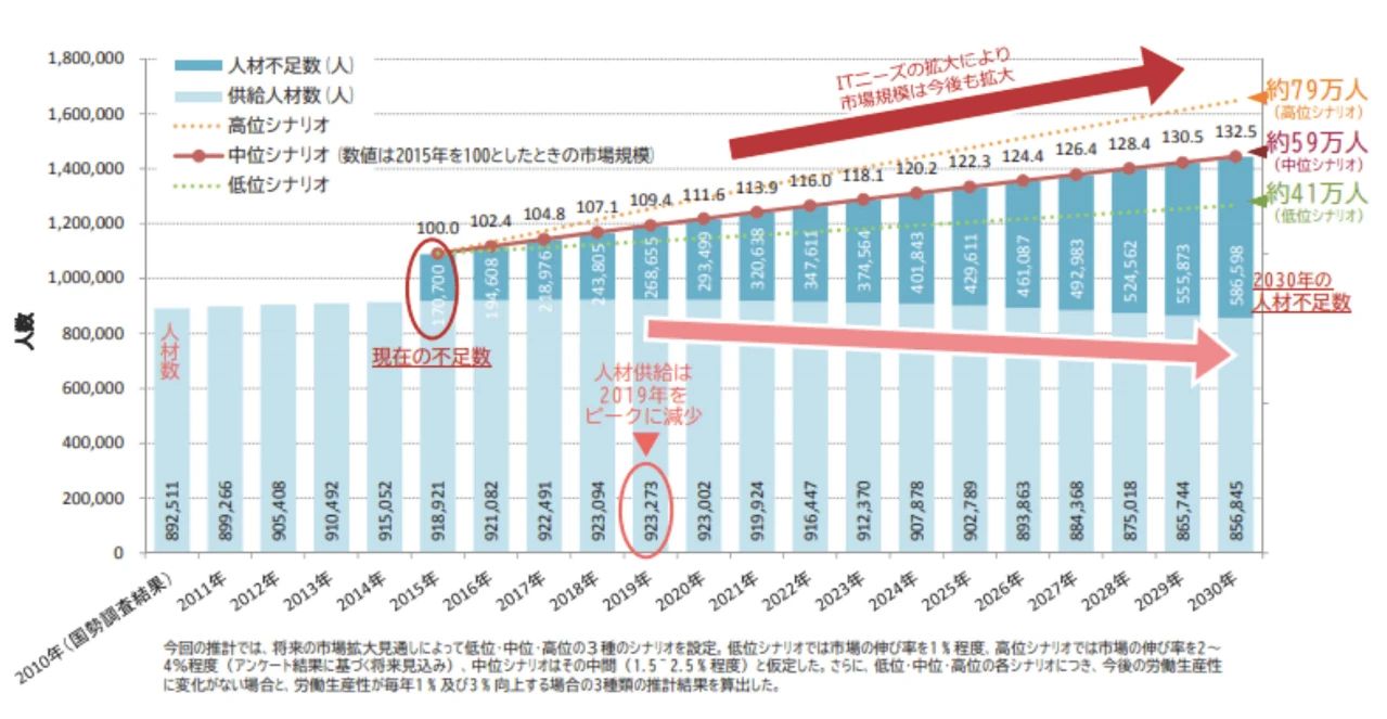 出國留學 日本留學