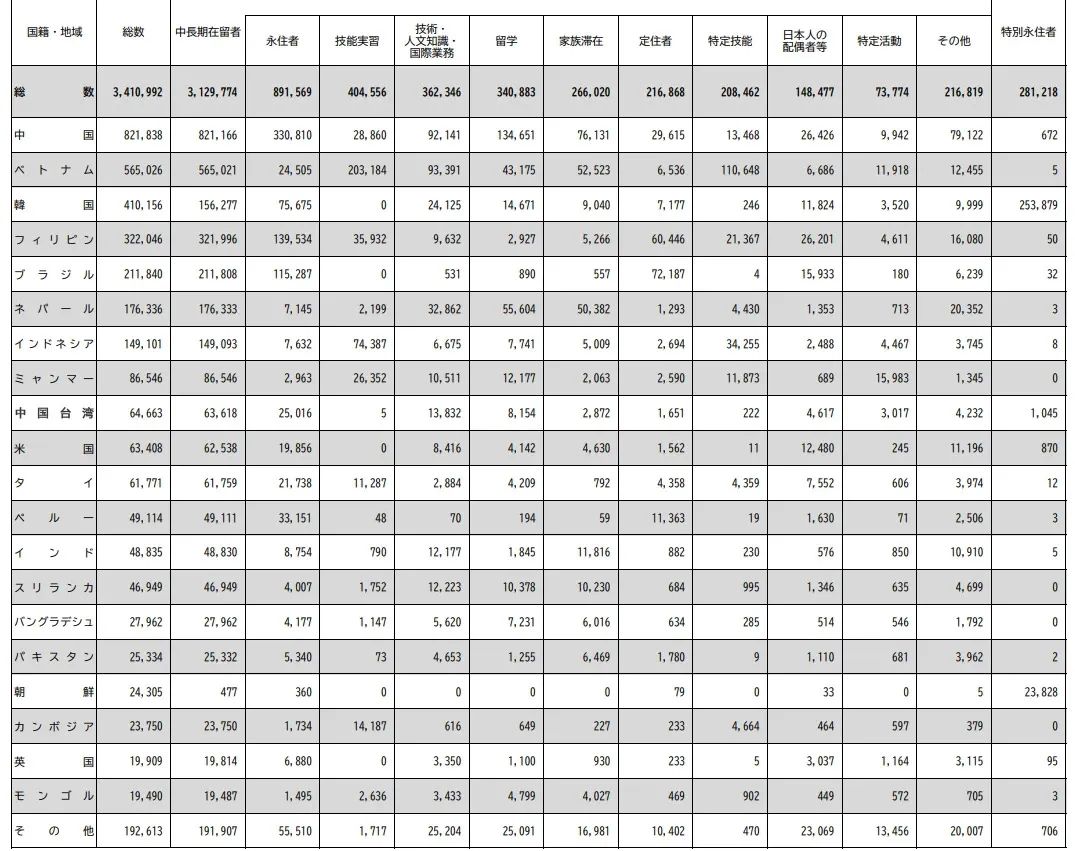 21世紀佳益出國留學(xué)