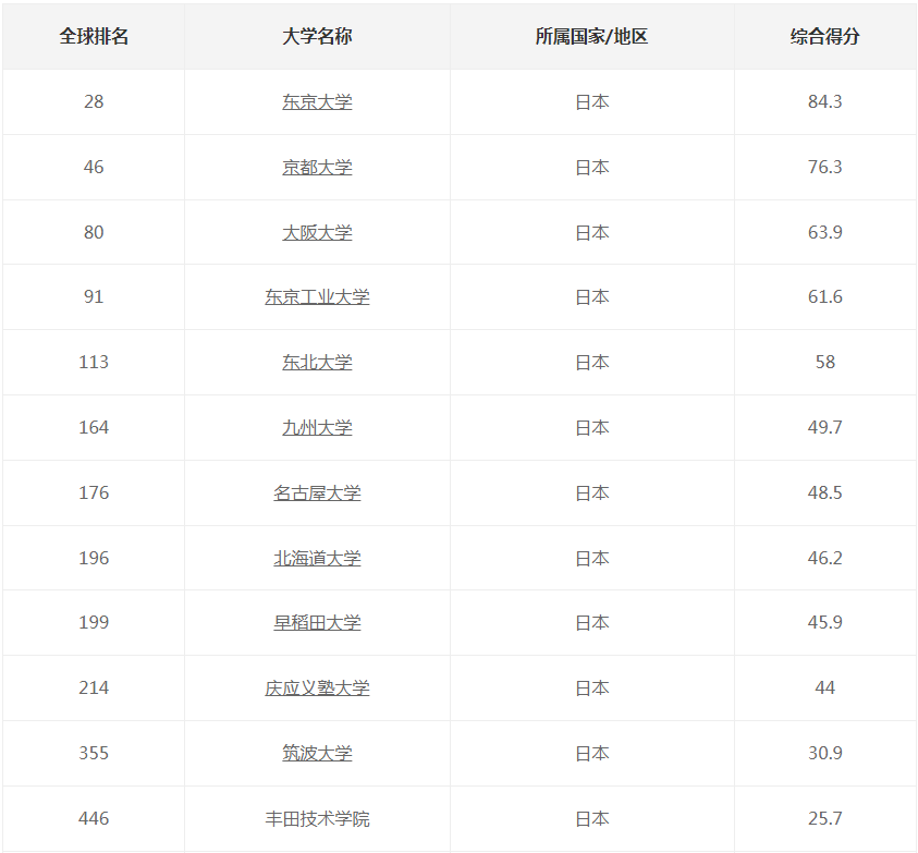 21世紀佳益出國留學(xué)