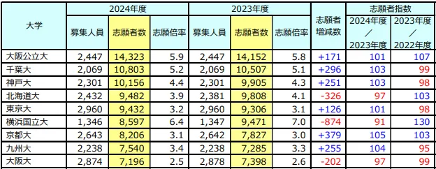 出國留學 21世紀佳益出國留學