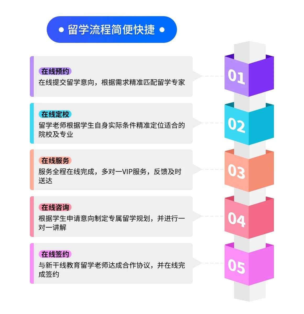 出國留學 21世紀佳益出國留學