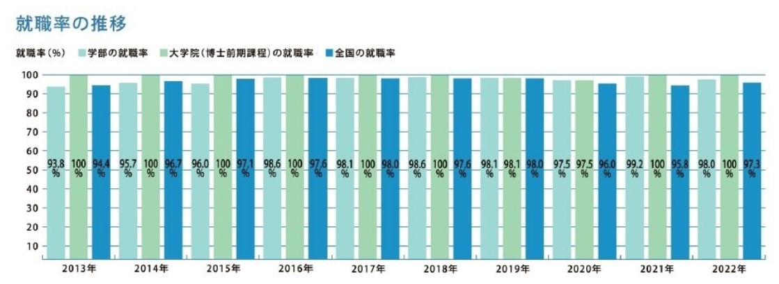 21世紀(jì)佳益出國留學(xué)