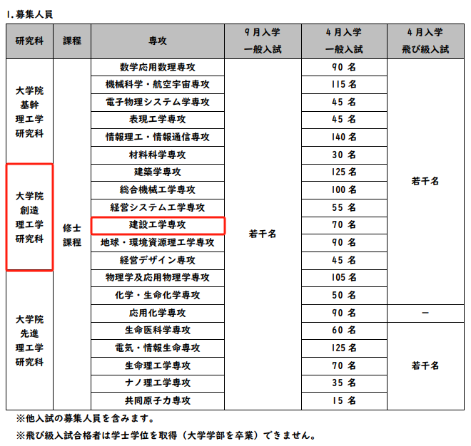 21世紀佳益出國留學