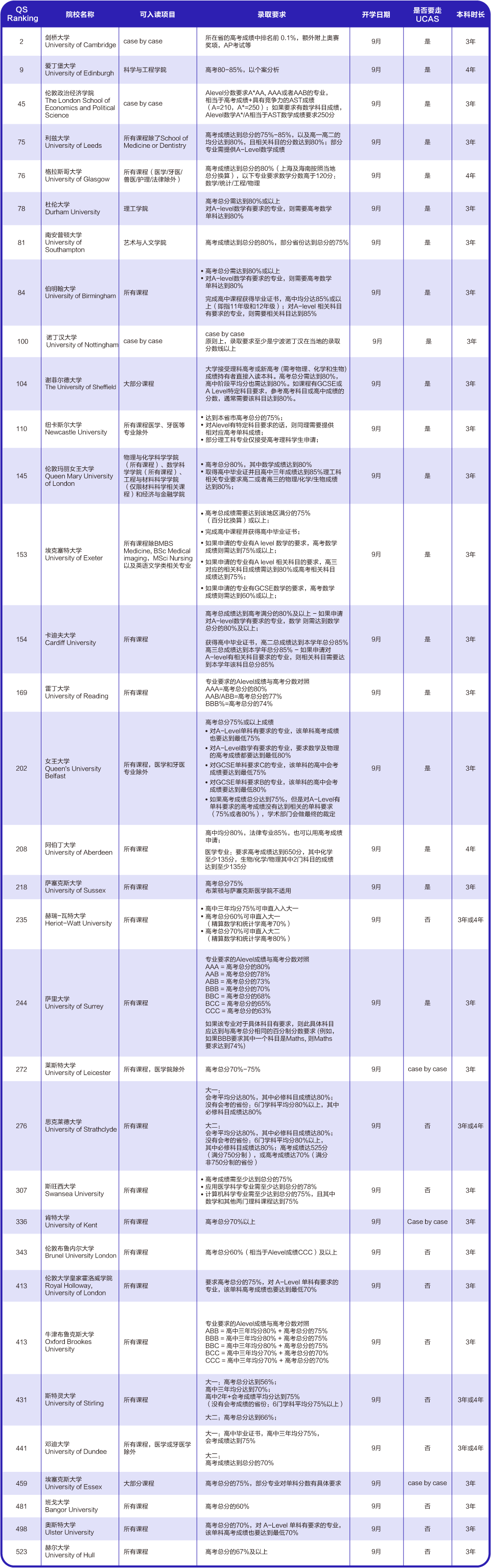 出國(guó)留學(xué) 21世紀(jì)佳益出國(guó)留學(xué)