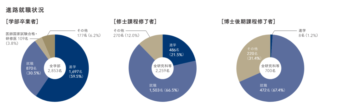 日本留學(xué) 21世紀(jì)佳益出國(guó)留學(xué)