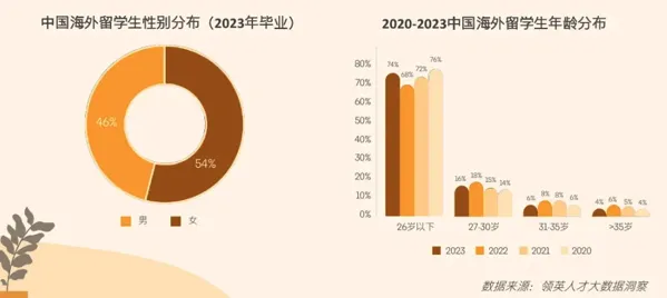 21世紀(jì)佳益出國(guó)留學(xué)