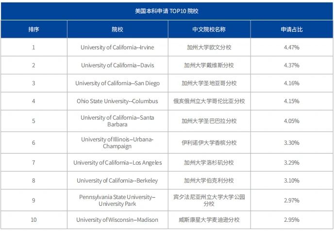 21世紀(jì)佳益出國留學(xué)