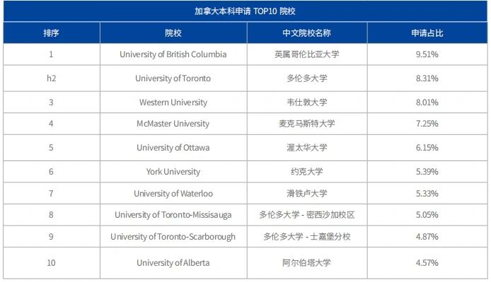 21世紀(jì)佳益出國留學(xué)