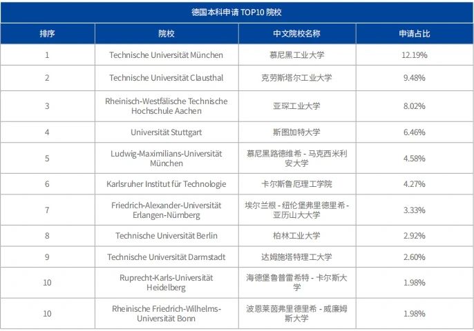 21世紀(jì)佳益出國留學(xué)