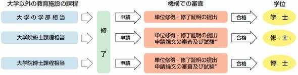 21世紀(jì)佳益出國(guó)留學(xué).