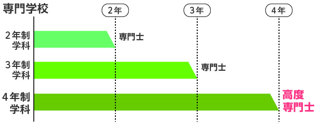 21世紀(jì)佳益出國留學(xué)